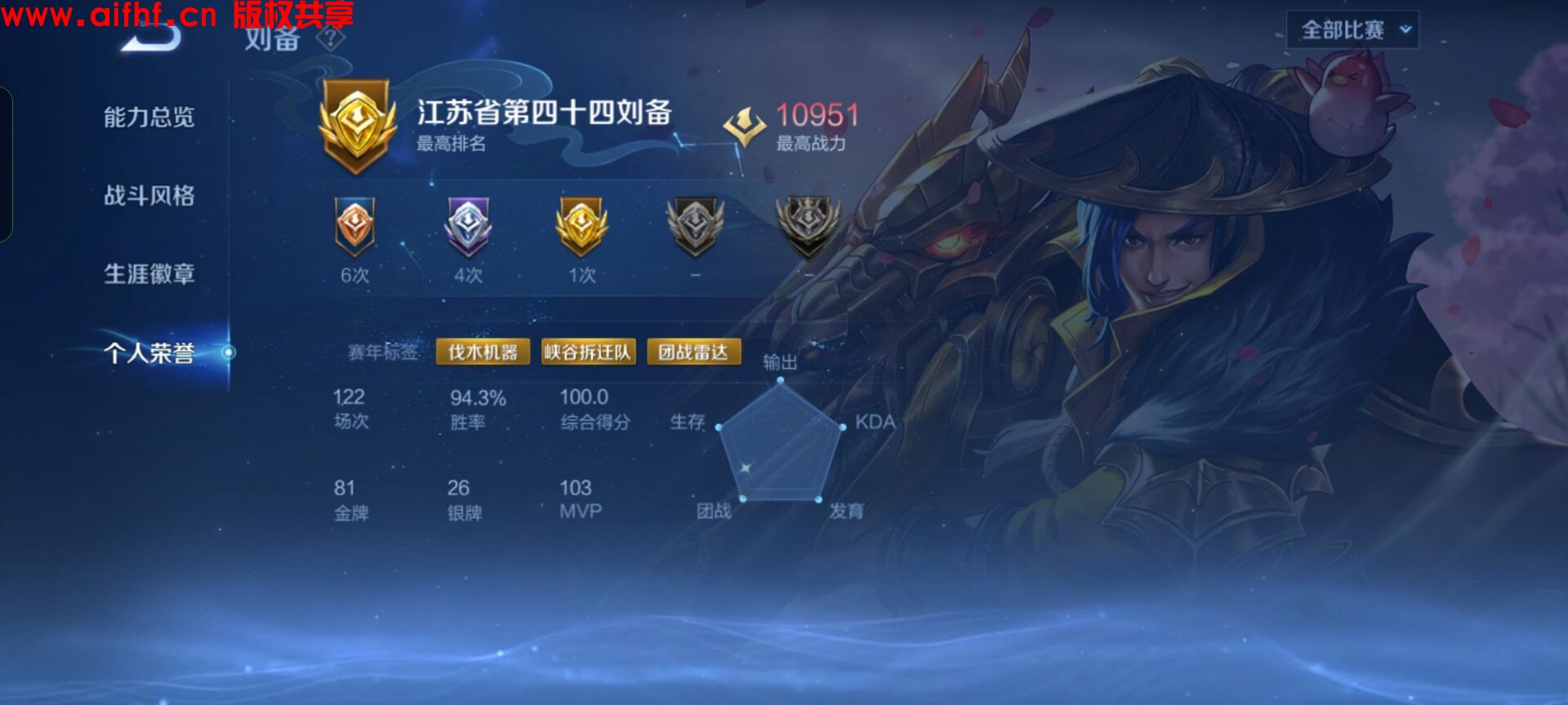 心系小怡:王者荣耀省级排名刘备